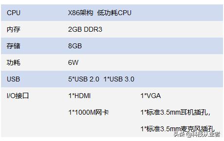 能上主課的云教室，云計算+終端方案，提升教學(xué)讓管理效率提10倍